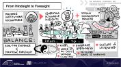 EIB Evaluation Conference 2023 - video thumbnails