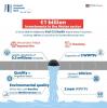Cairo Water Week: Team Europe highlights importance of sustainable water financing 