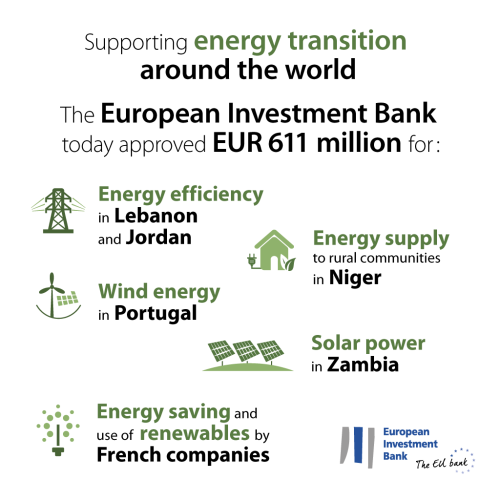 Infographic for media use  ©EIB