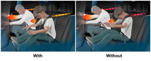 Autoliv Safety Systems R&D