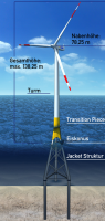 Baltic II