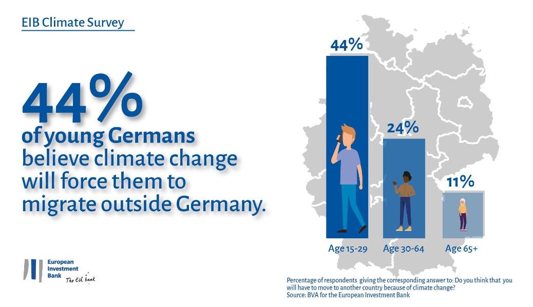 2nd Eib Climate Survey 1 4