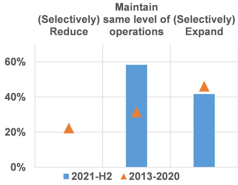 >@EIB – CESEE Bank Lending Survey