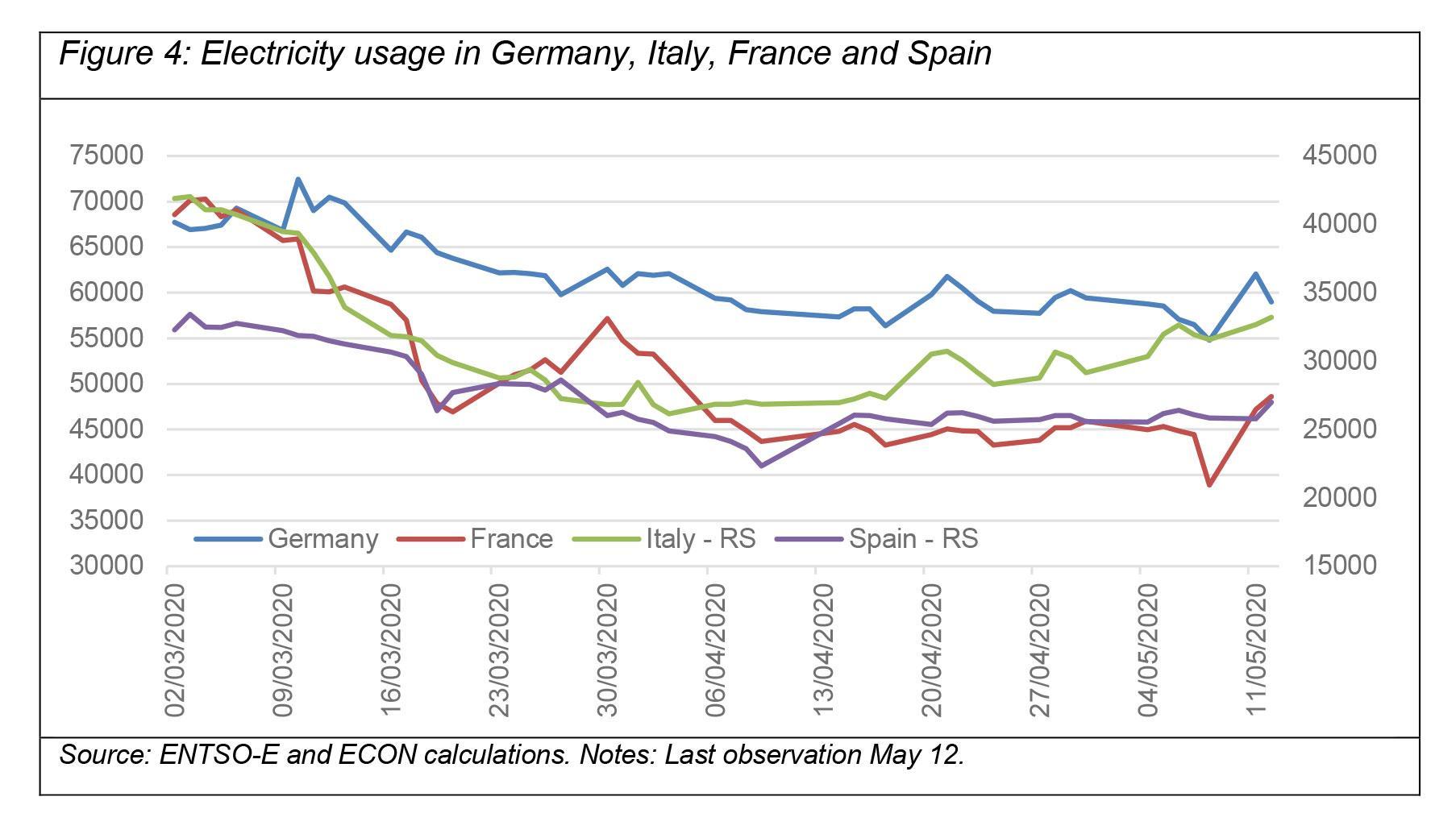 >@ENTSO-E and EIB 