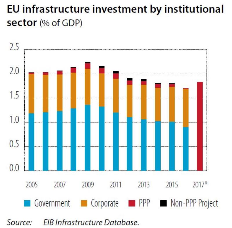 >@EIB