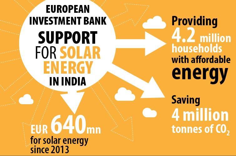 Infographic Solar Energy in India