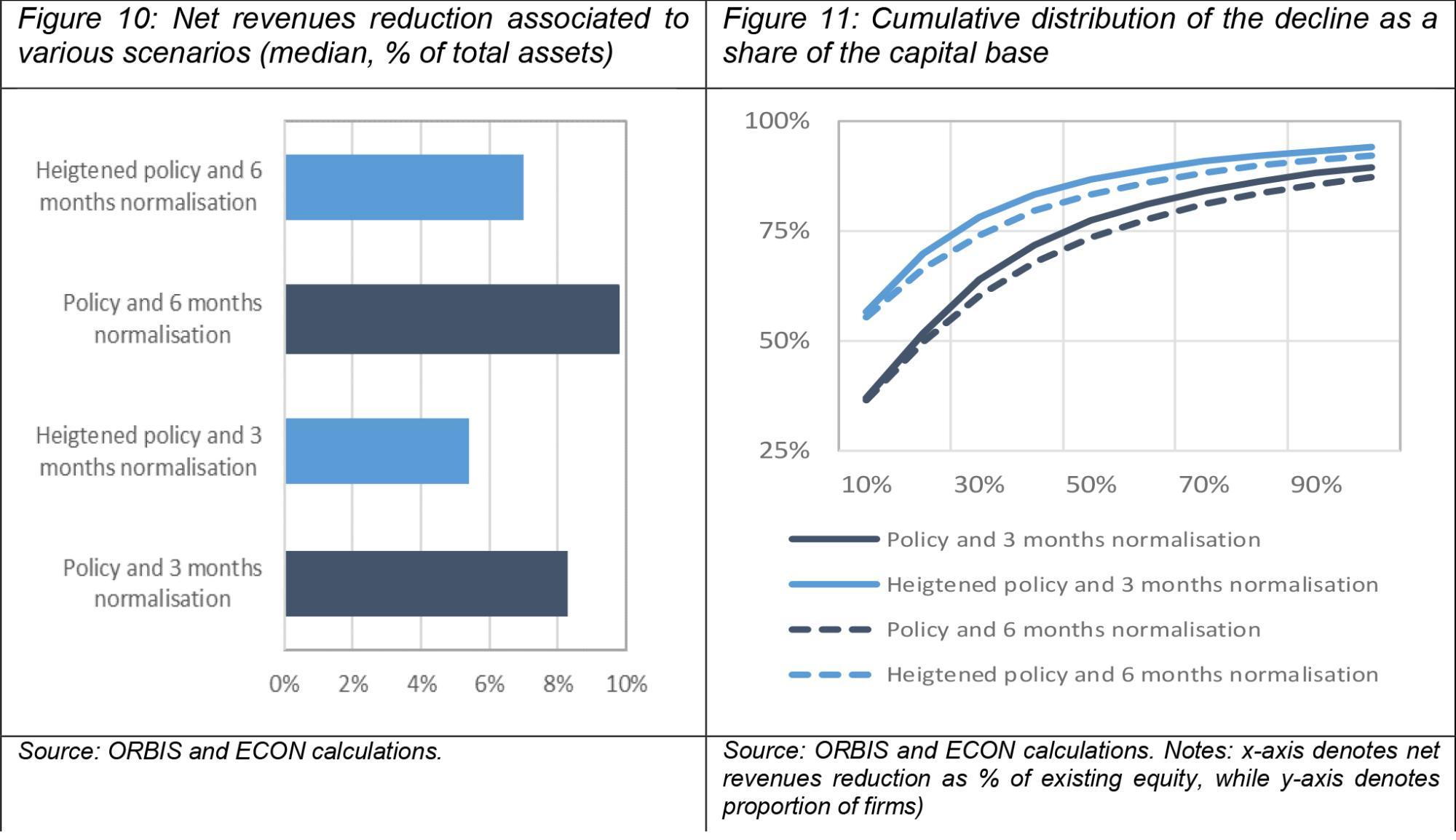 >@ORBIS and EIB calculations