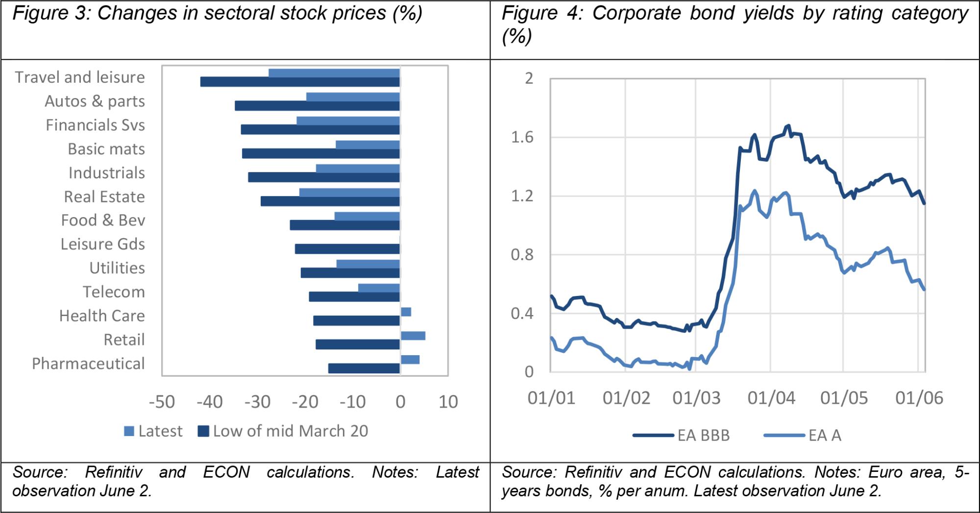 >@Refinitiv and EIB calculations