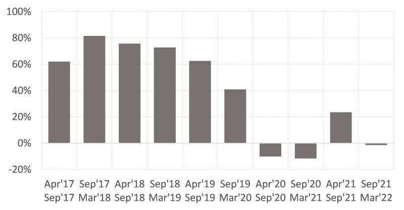 >@EIB – CESEE Bank Lending Survey