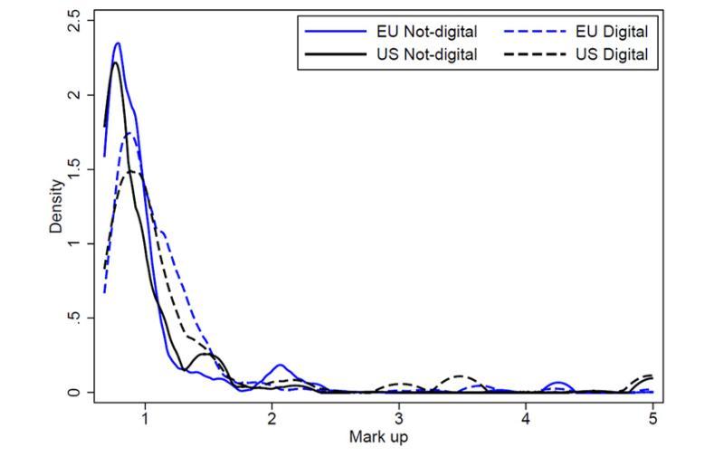 >@EIB