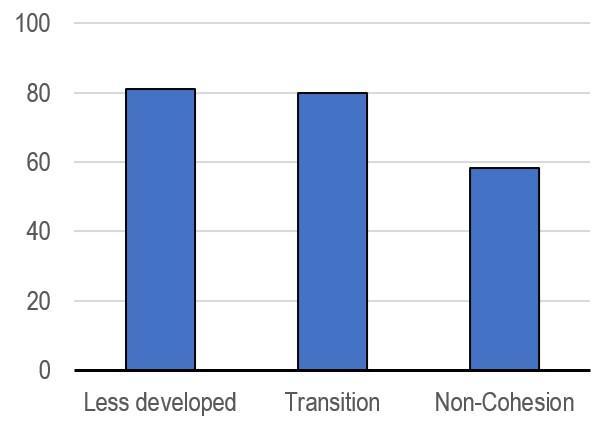 >@EIB Municipalities Survey 2020