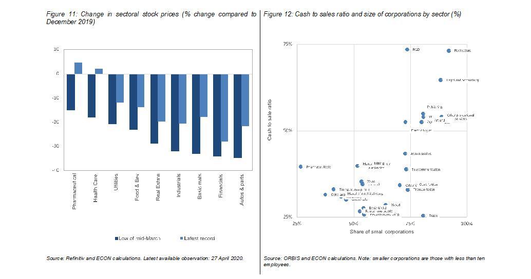 >@Refinitiv / ORBIS and ECON calculations