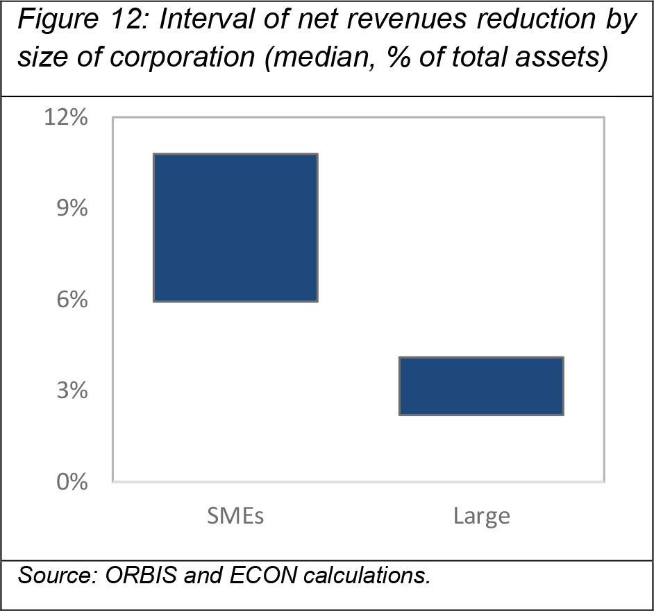 >@ORBIS and EIB calculations.