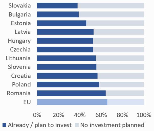 >@EIB Investment Survey 2020