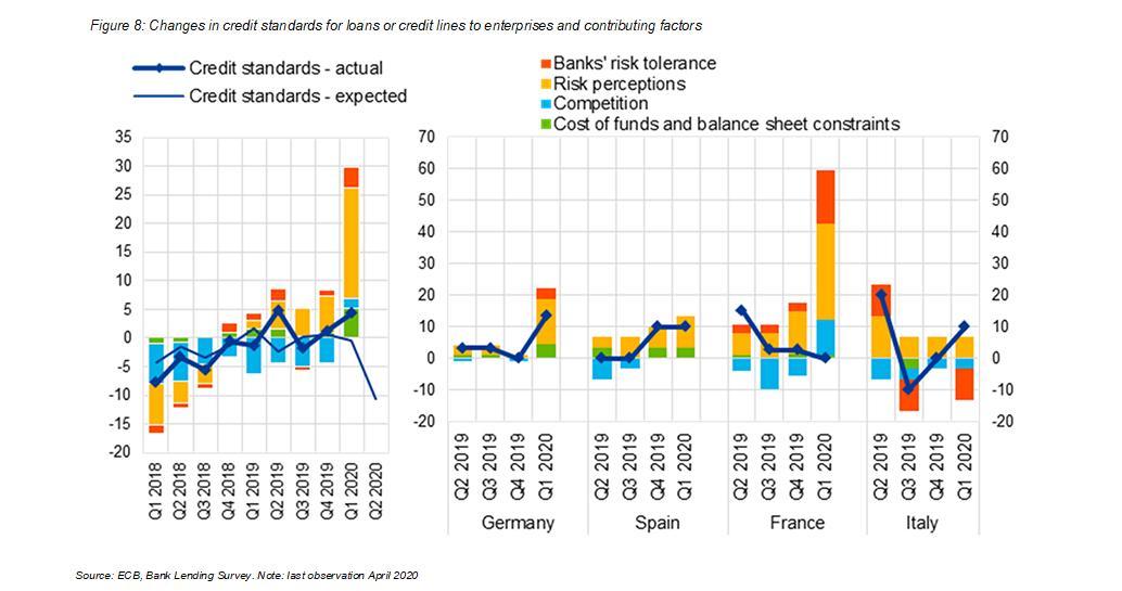 >@ECB, Bank Lending Survey