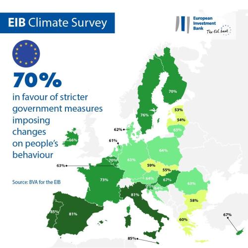 EIB Climate Survey