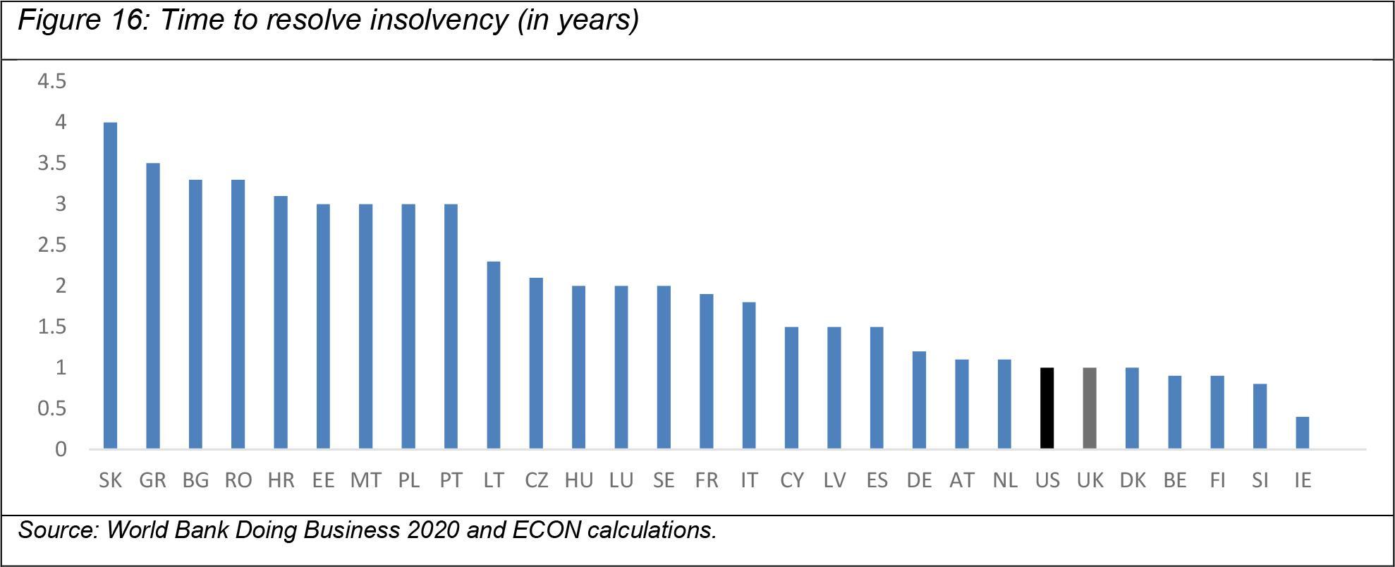 >@World Bank and EIB Calculations