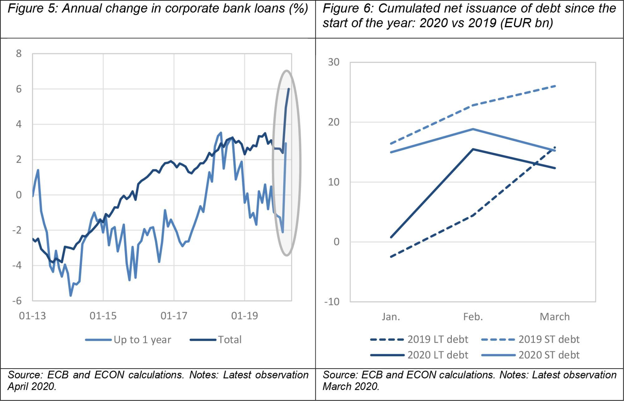 >@ECB and EIB calculations. 