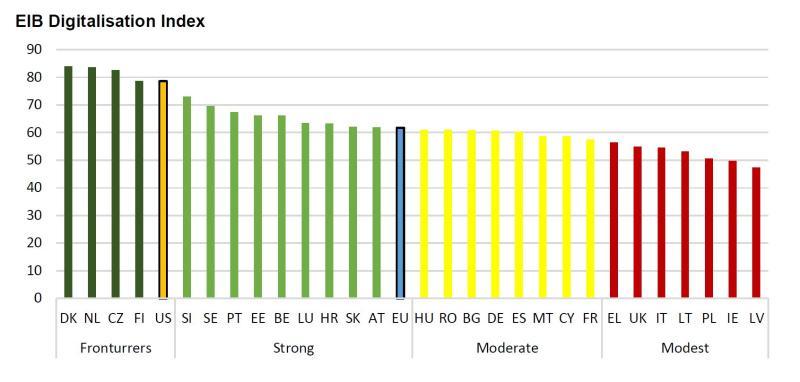 >@EIB