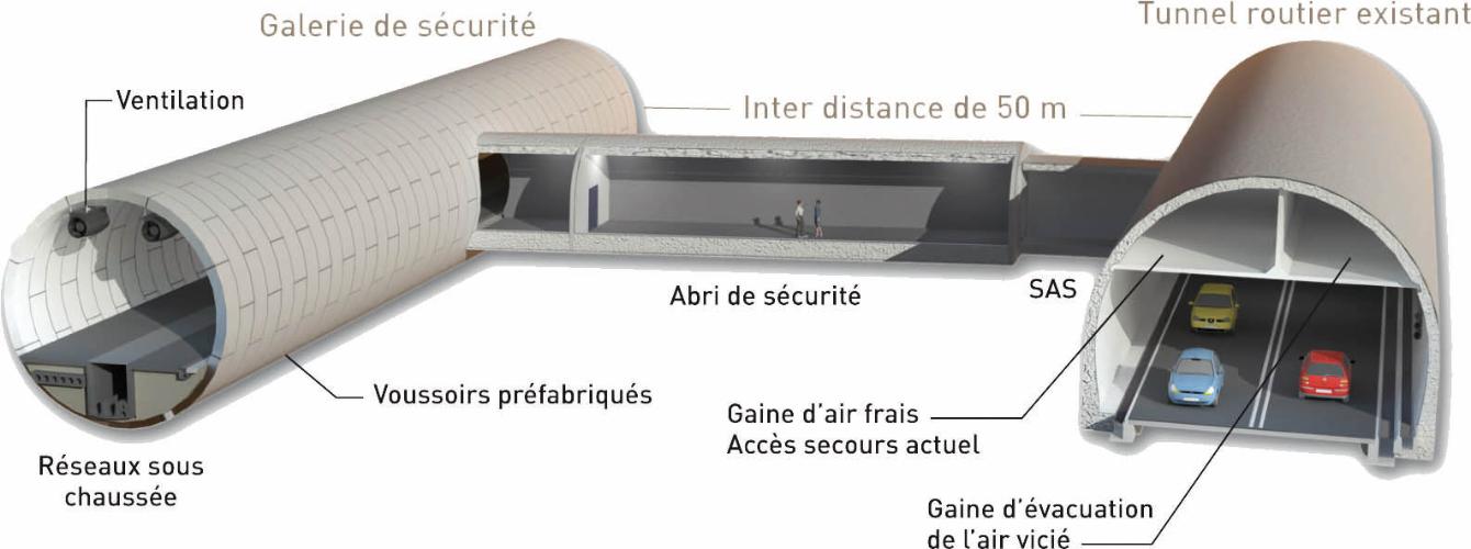 Tunnel du Fréjus (CNA) - Sécurité