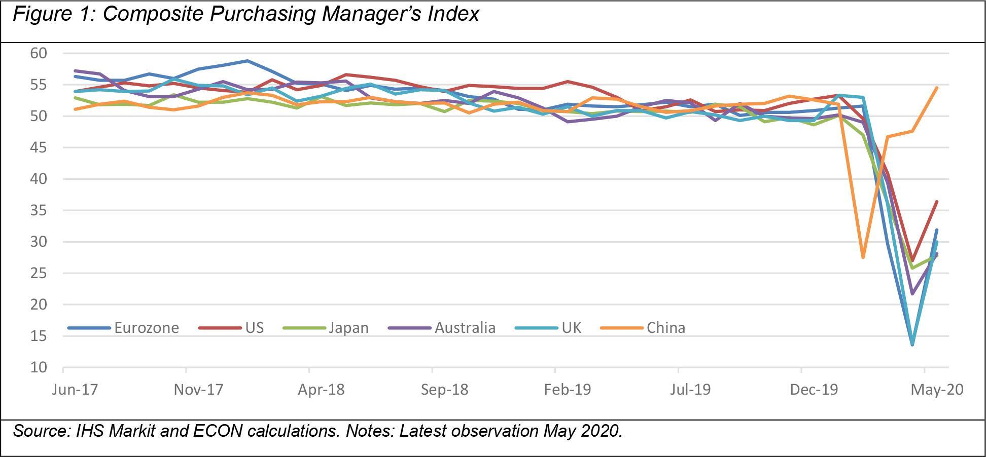 >@IHS / EIB