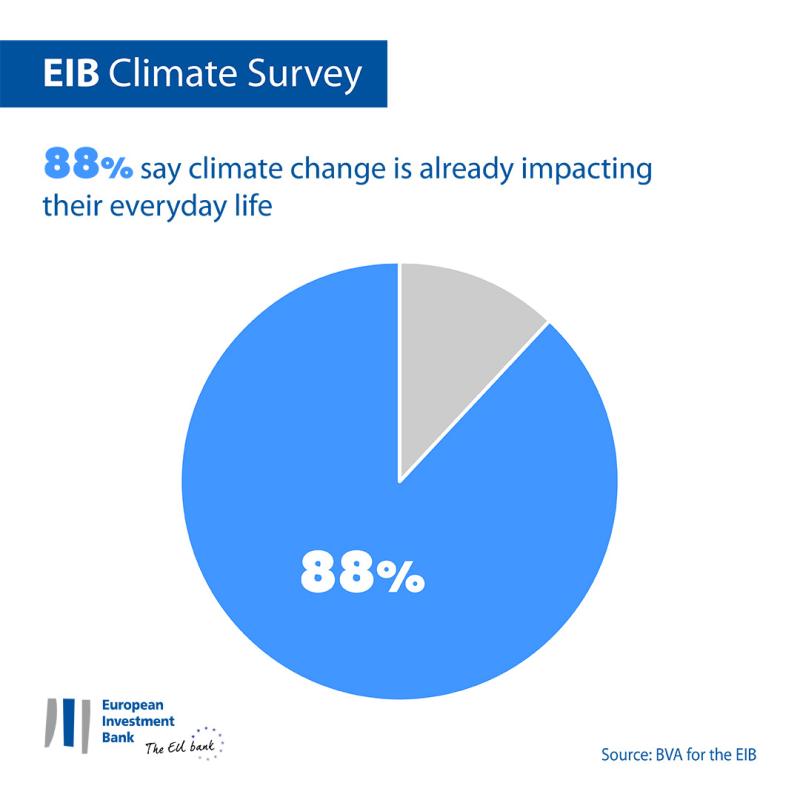 >@EIB