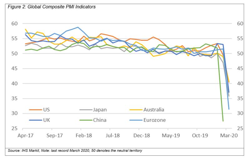 >@IHS Markit