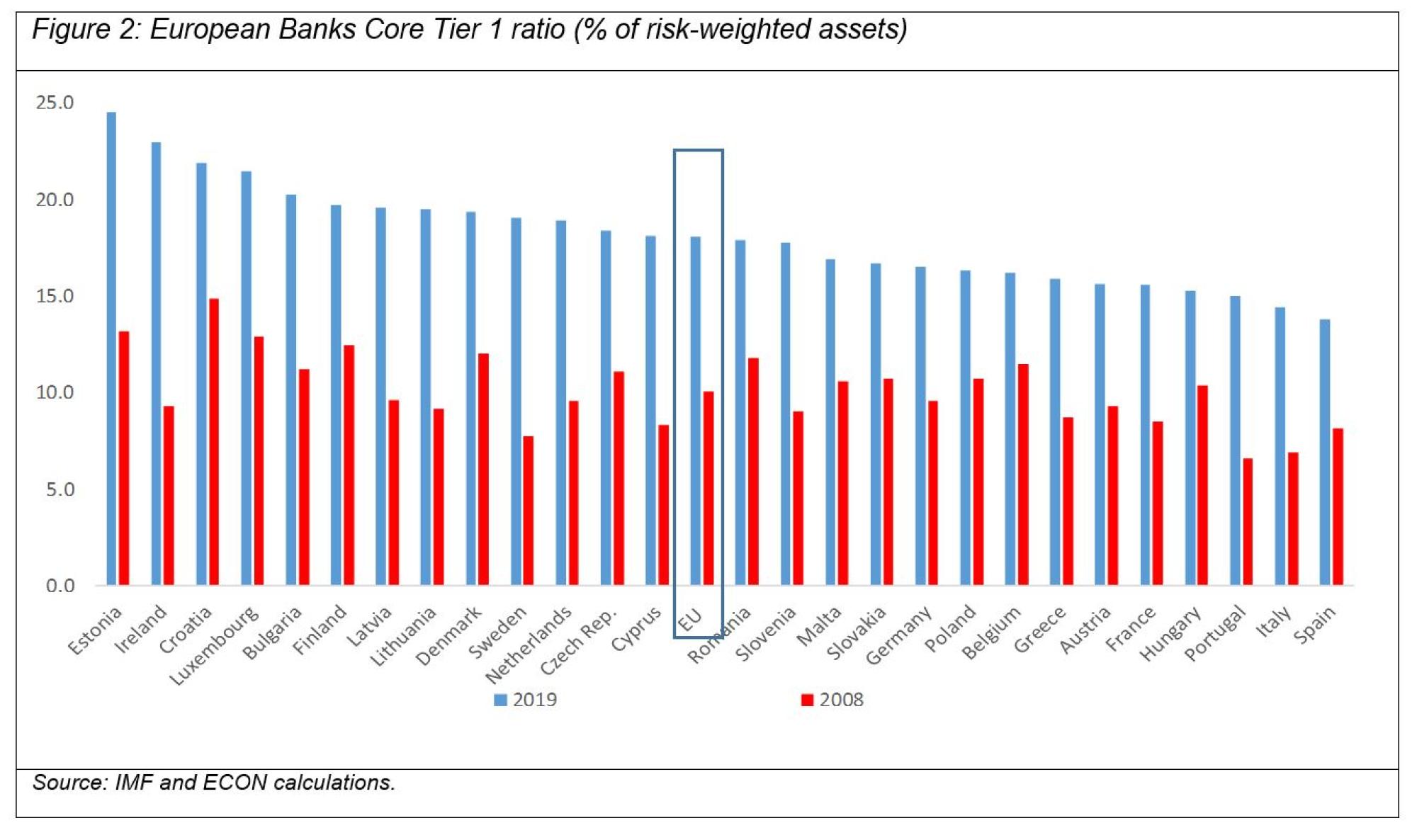 >@IMF and ECON calculations/EIB