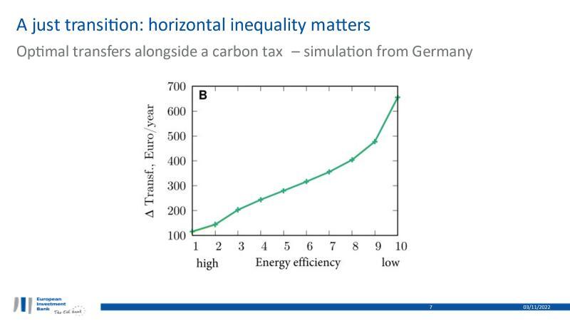 >@M.C.Hänsel et al (2022)