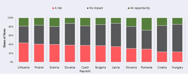 >@EIB