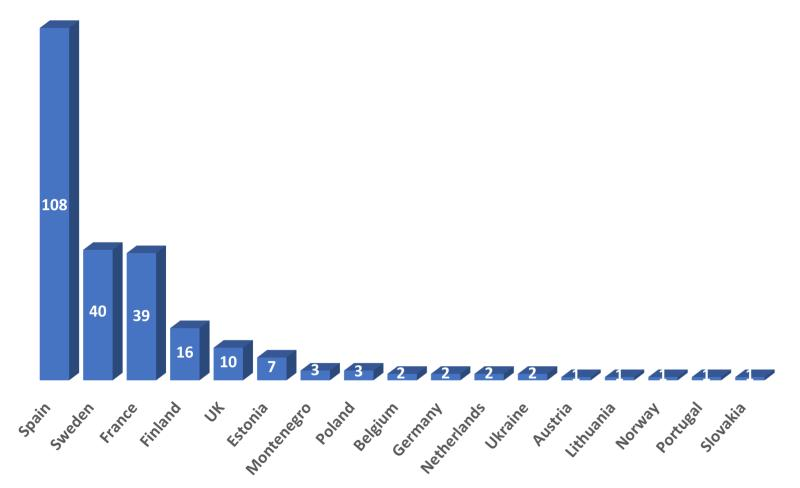 >@Dam Removal Europe annual report 2021