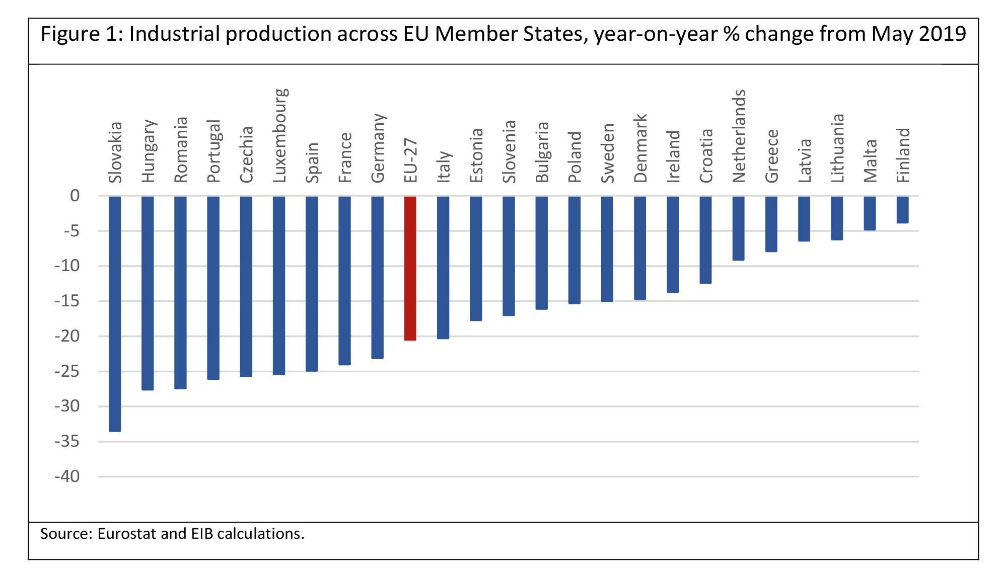 >@EIB