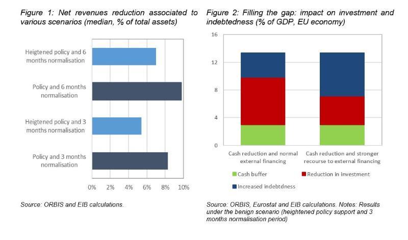 >@ORBIS and EIB calculations