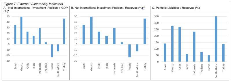 >@IMF Balance of Payment and International Investment Position Statistics/EIB/EIB