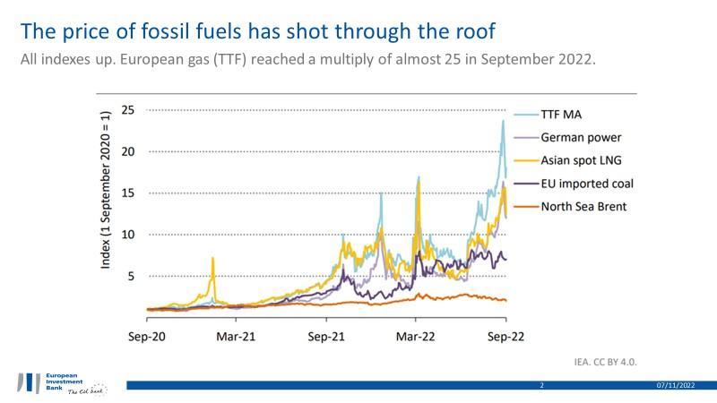 >@IEA WEO (2022) 