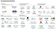 High-growth companies backed by MEVP