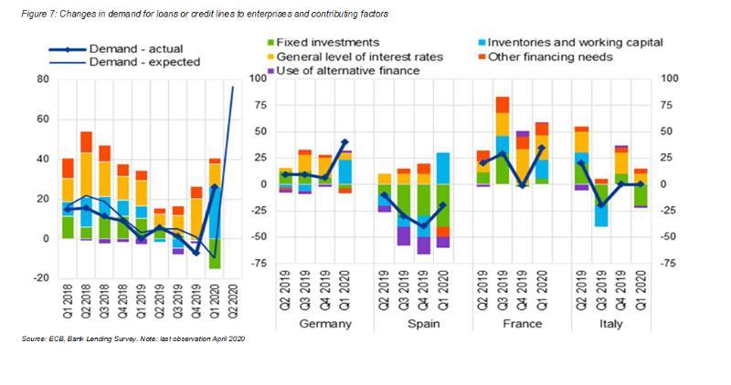 >@ECB, Bank Lending Survey