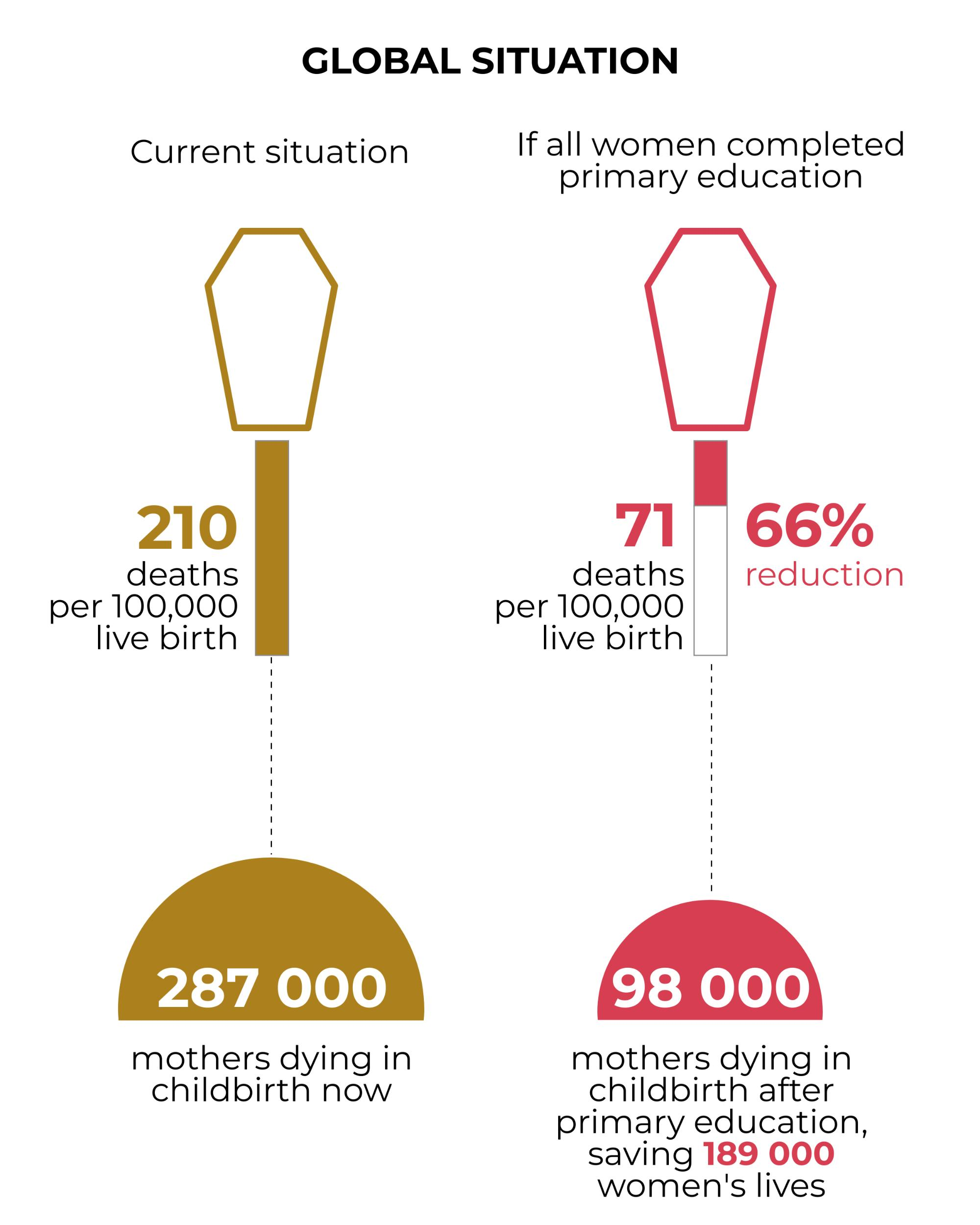 >@Education transforms lives, Unesco 2013.
